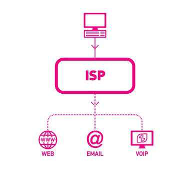 ISP许可证办理