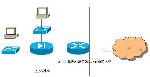 ISP许可证办理