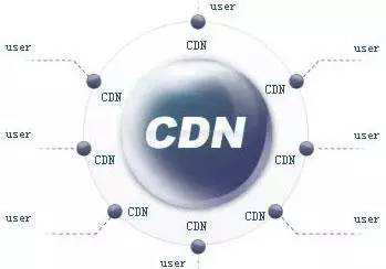 CDN许可证申请